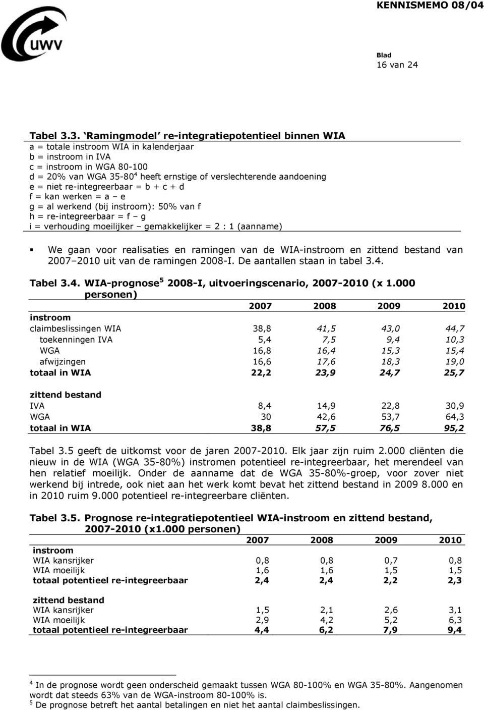 aandoening e = niet re-integreerbaar = b + c + d f = kan werken = a e g = al werkend (bij instroom): 50% van f h = re-integreerbaar = f g i = verhouding moeilijker gemakkelijker = 2 : 1 (aanname) We