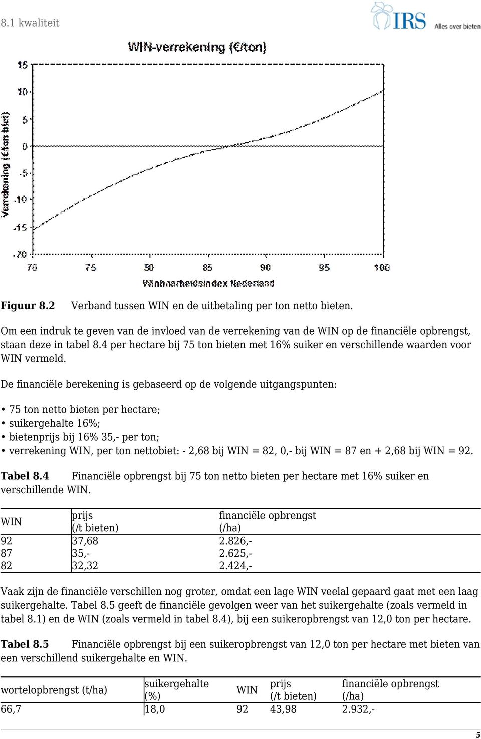 De financiële berekening is gebaseerd op de volgende uitgangspunten: 75 ton netto bieten per hectare; suikergehalte 16%; bietenprijs bij 16% 35,- per ton; verrekening WIN, per ton nettobiet: - 2,68