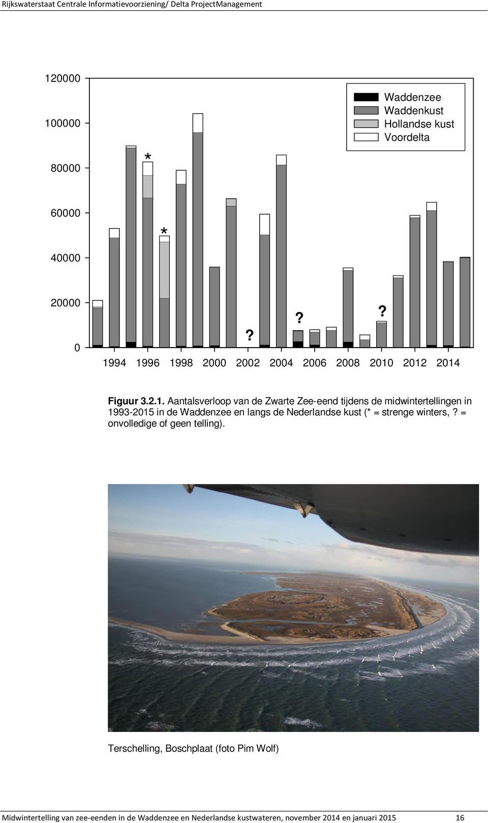 midwintertellingen in 1993-2015 in de Waddenzee en langs de Nederlandse kust (* = strenge winters,?