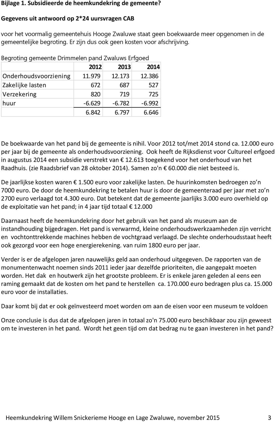 Er zijn dus ook geen kosten voor afschrijving. Begroting gemeente Drimmelen pand Zwaluws Erfgoed 2012 2013 2014 Onderhoudsvoorziening 11.979 12.173 12.