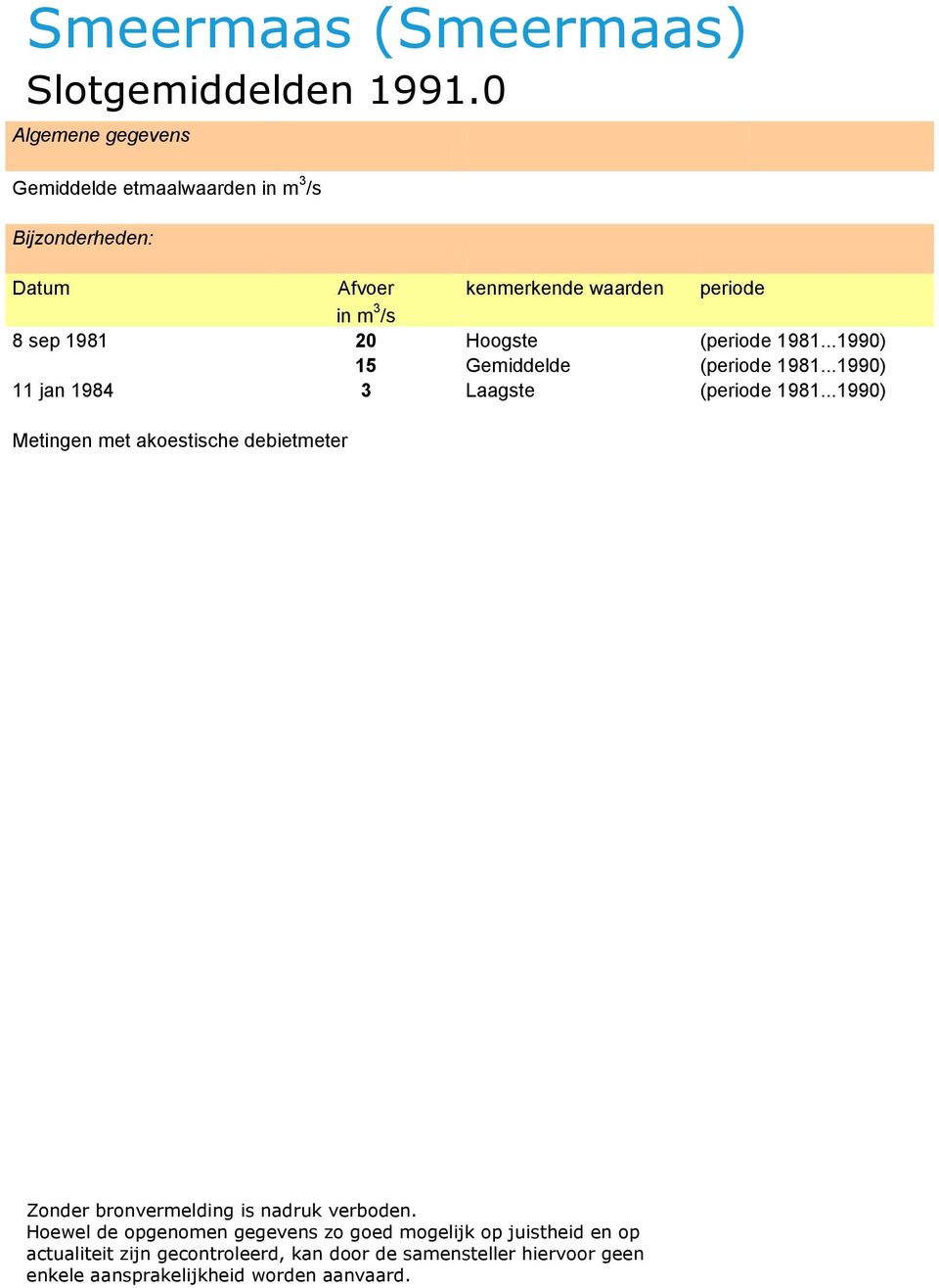 ..1990) 15 Gemiddelde (periode 1981.