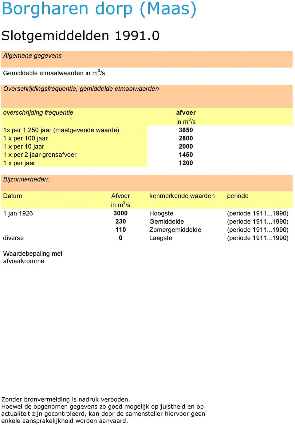 250 jaar (maatgevende waarde) 3650 1 x per 100 jaar 2800 1 x per 10 jaar 2000 1 x per 2 jaar grensafvoer 1450 1 x