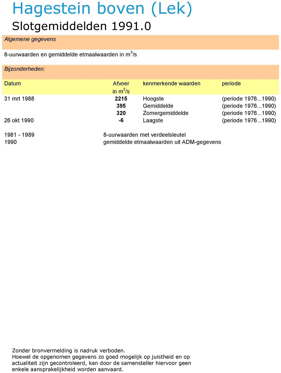 ..1990) 320 Zomergemiddelde (periode 1976.