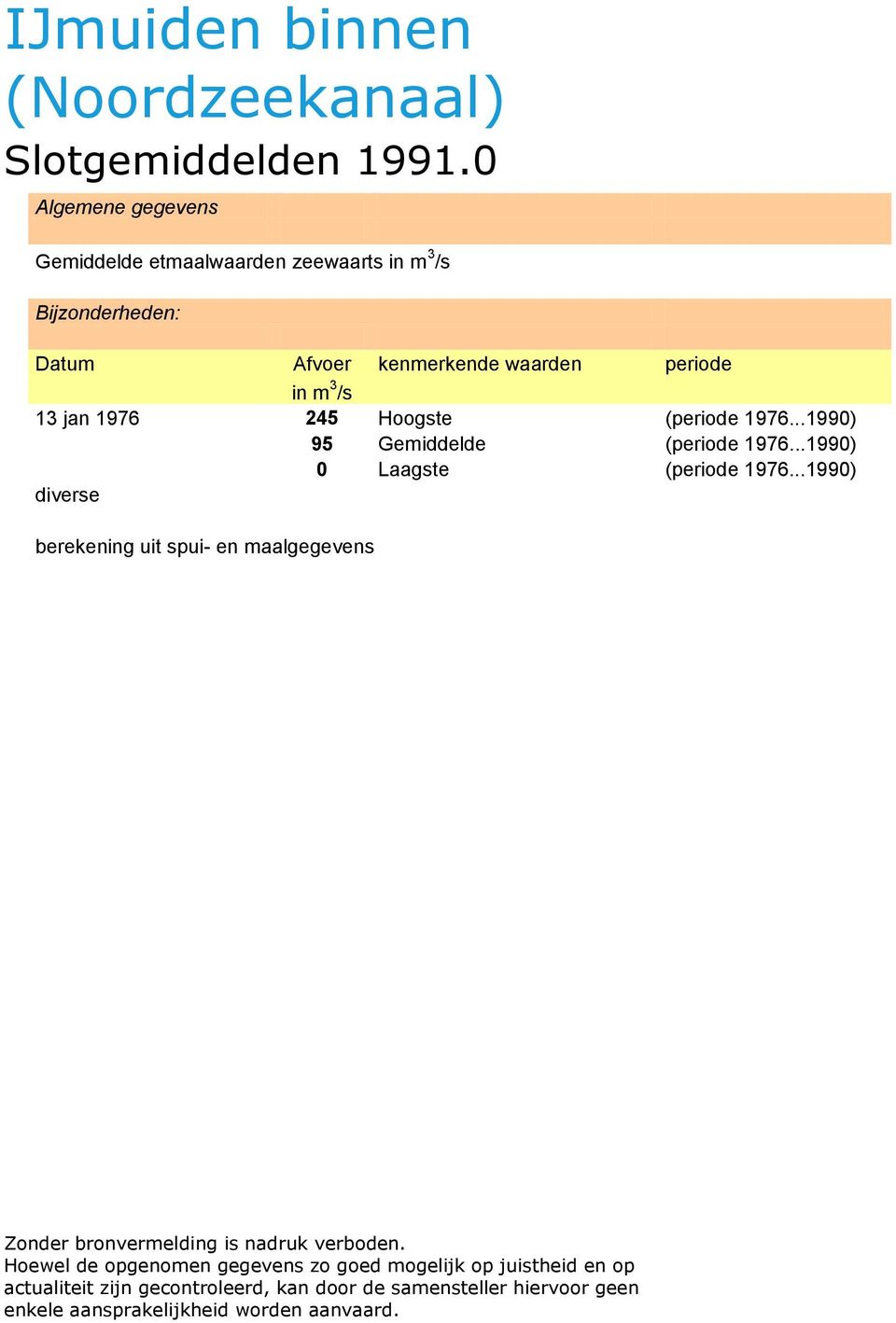 1976...1990) 95 Gemiddelde (periode 1976.