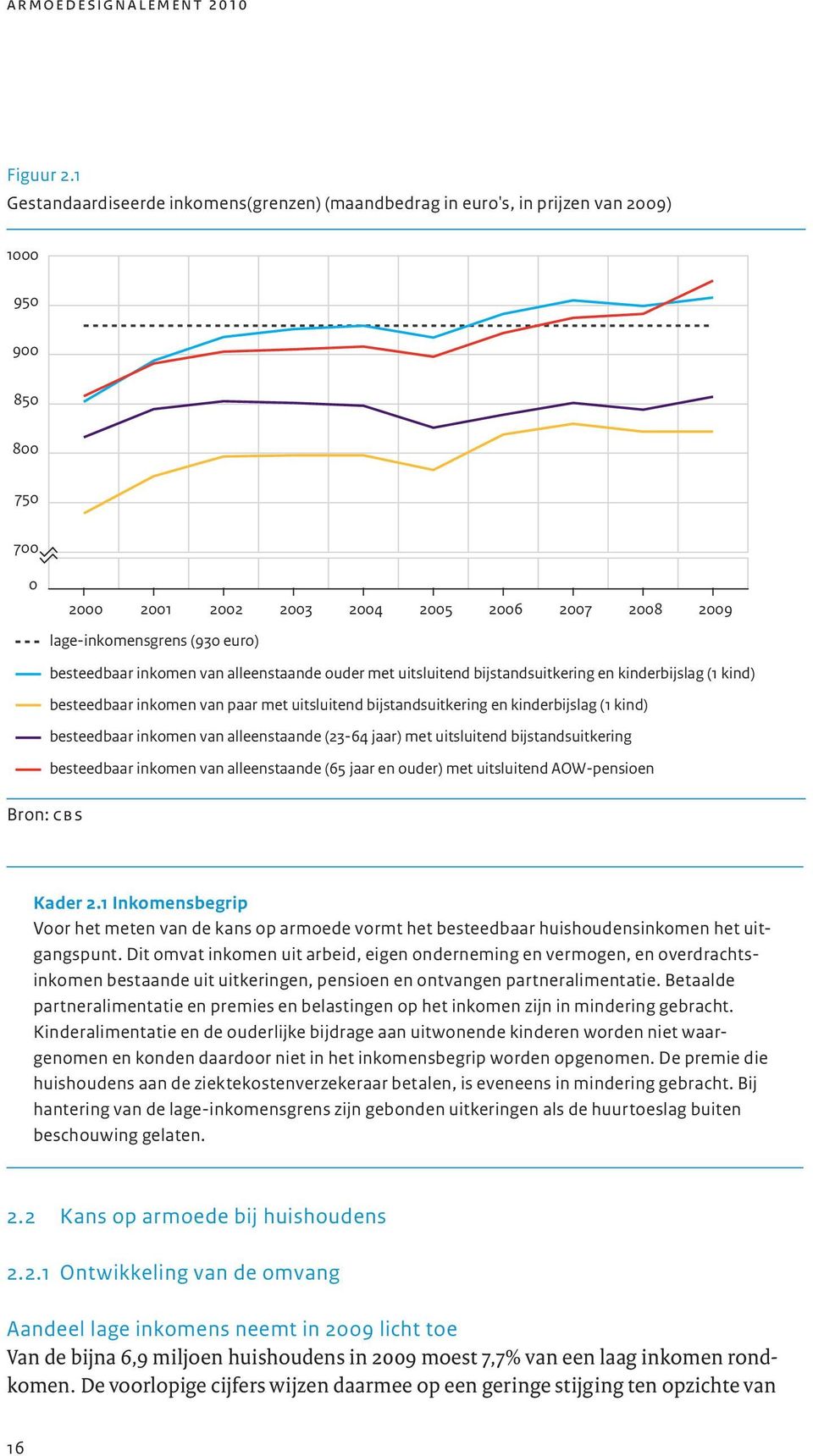 besteedbaar inkomen van alleenstaande ouder met uitsluitend bijstandsuitkering en kinderbijslag (1 kind) besteedbaar inkomen van paar met uitsluitend bijstandsuitkering en kinderbijslag (1 kind)