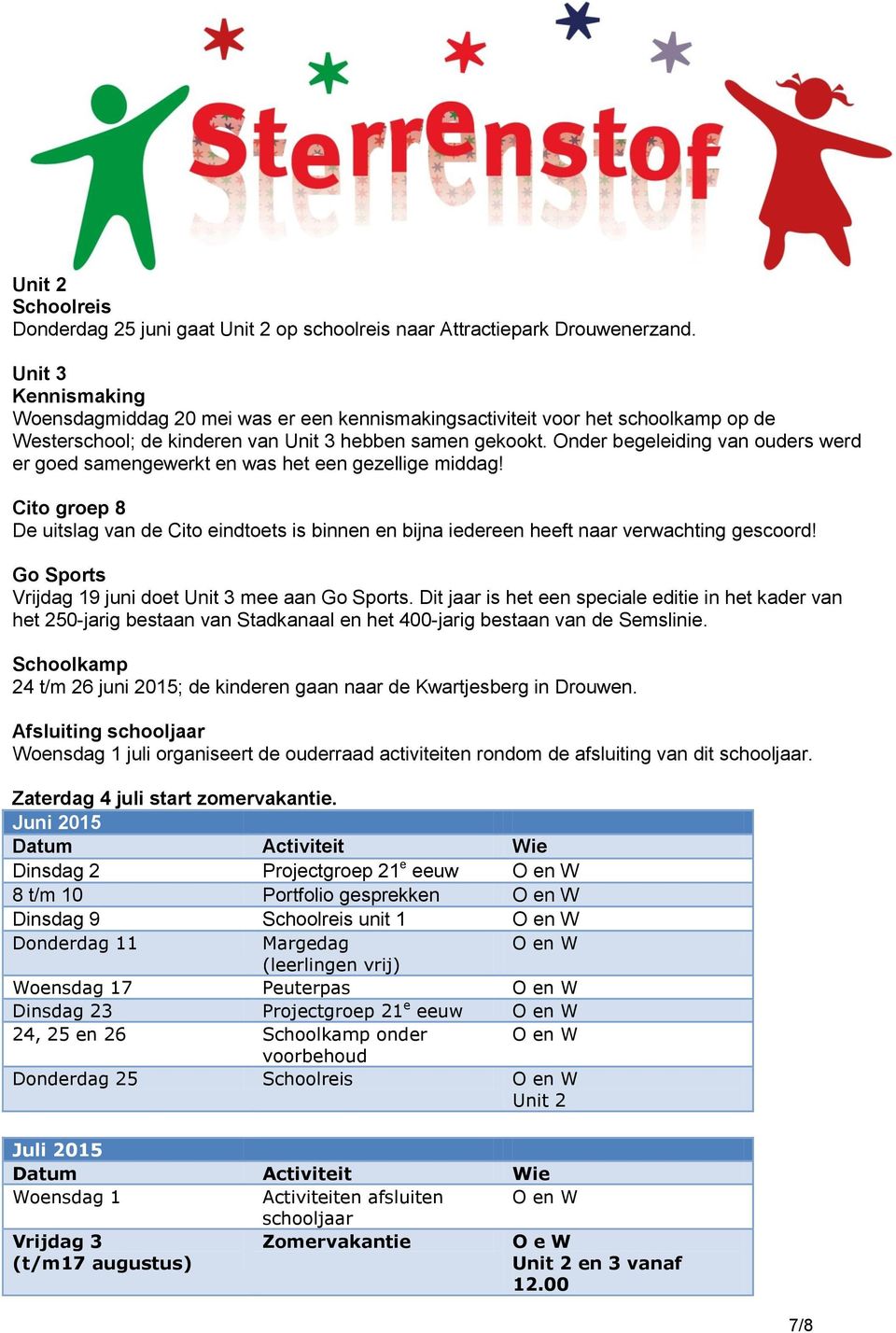 Onder begeleiding van ouders werd er goed samengewerkt en was het een gezellige middag! Cito groep 8 De uitslag van de Cito eindtoets is binnen en bijna iedereen heeft naar verwachting gescoord!