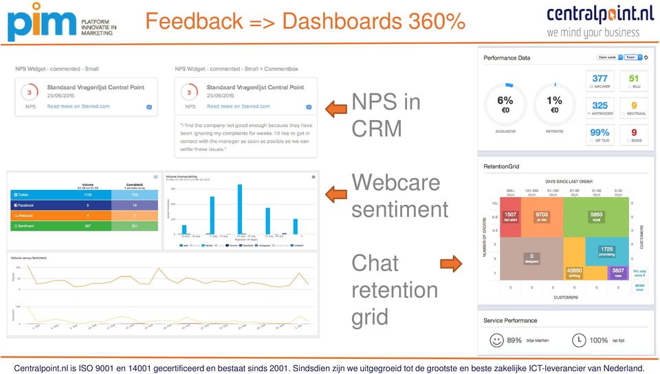 NPS in CRM Webcare