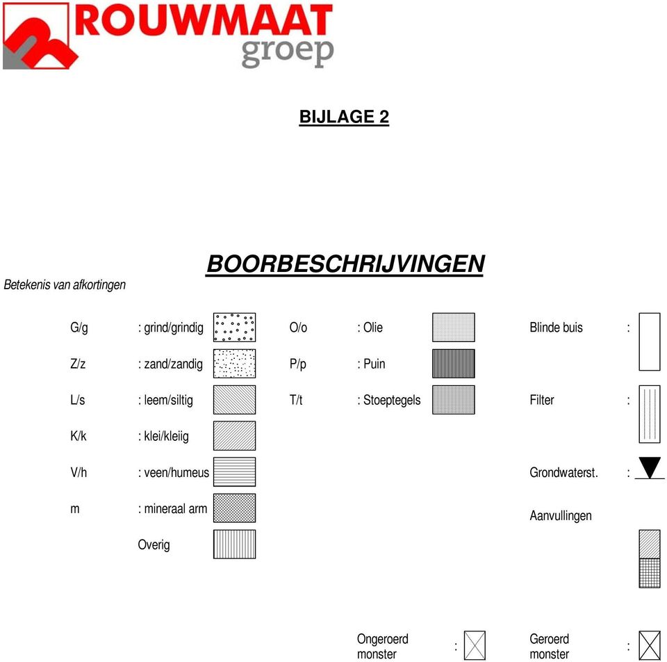 T/t : Stoeptegels Filter : K/k : klei/kleiig V/h : veen/humeus