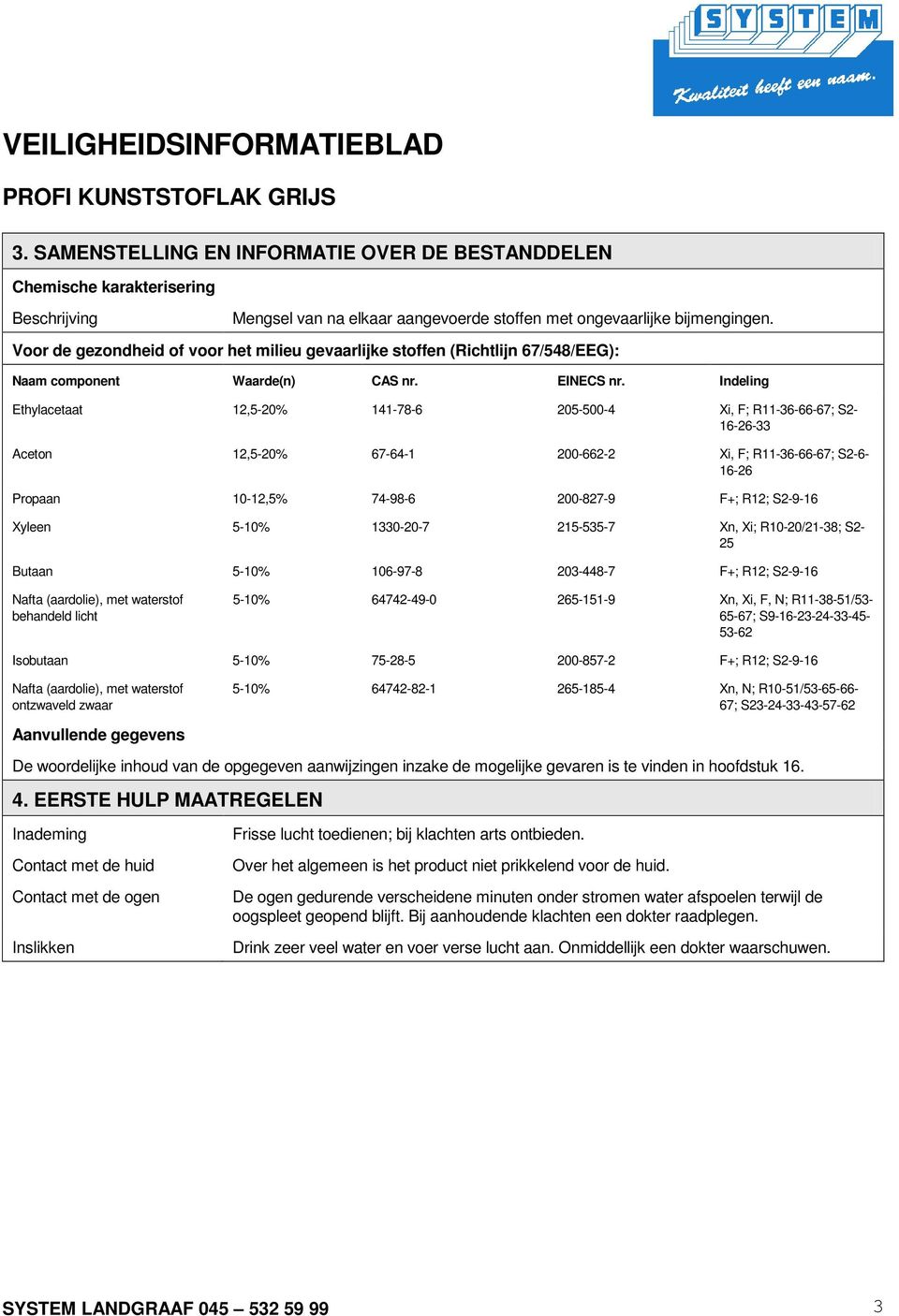 Indeling Ethylacetaat 12,5-20% 141-78-6 205-500-4 Xi, F; R11-36-66-67; S2-16-26-33 Aceton 12,5-20% 67-64-1 200-662-2 Xi, F; R11-36-66-67; S2-6- 16-26 Propaan 10-12,5% 74-98-6 200-827-9 F+; R12;
