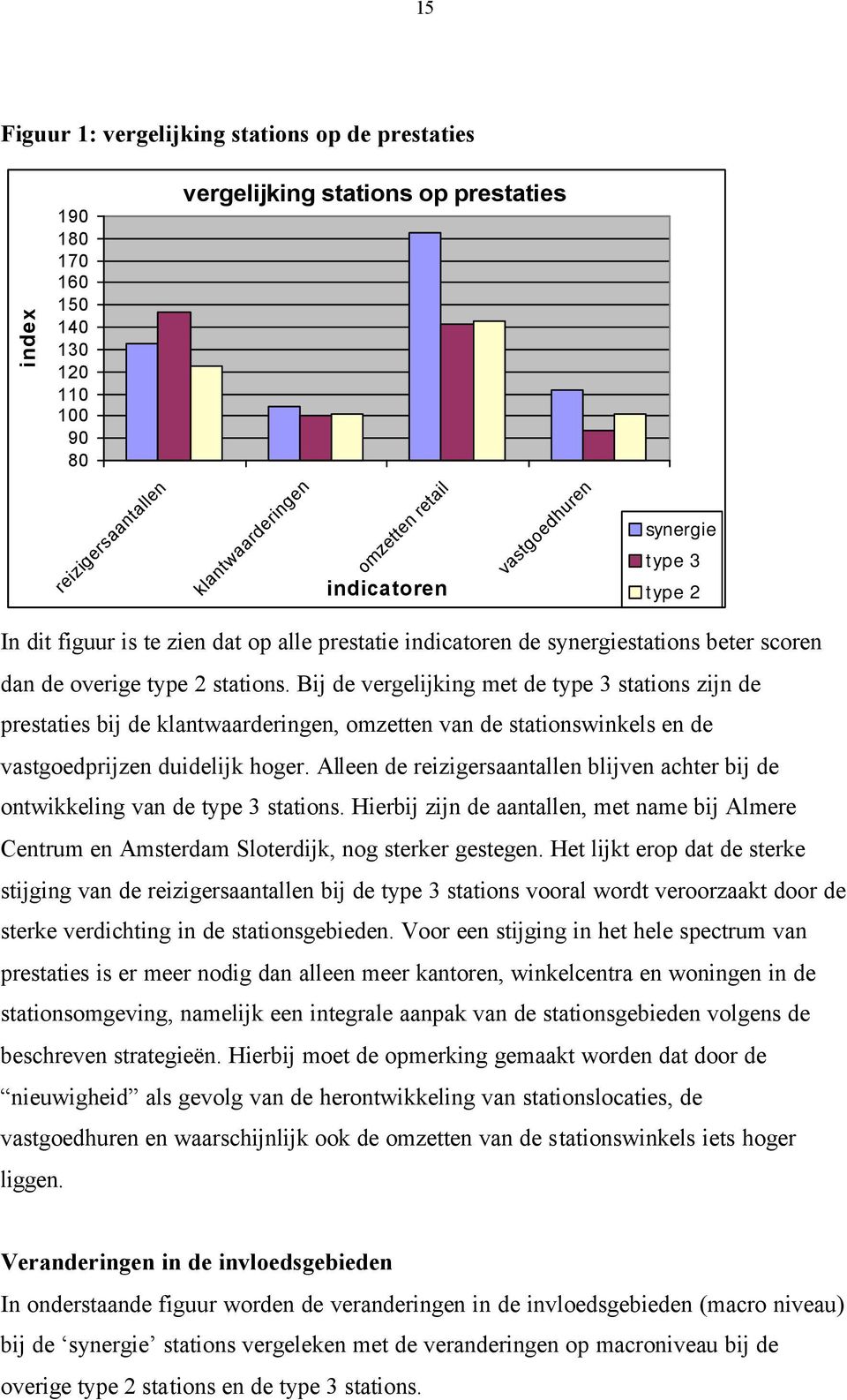 Bij de vergelijking met de type 3 stations zijn de prestaties bij de klantwaarderingen, omzetten van de stationswinkels en de vastgoedprijzen duidelijk hoger.