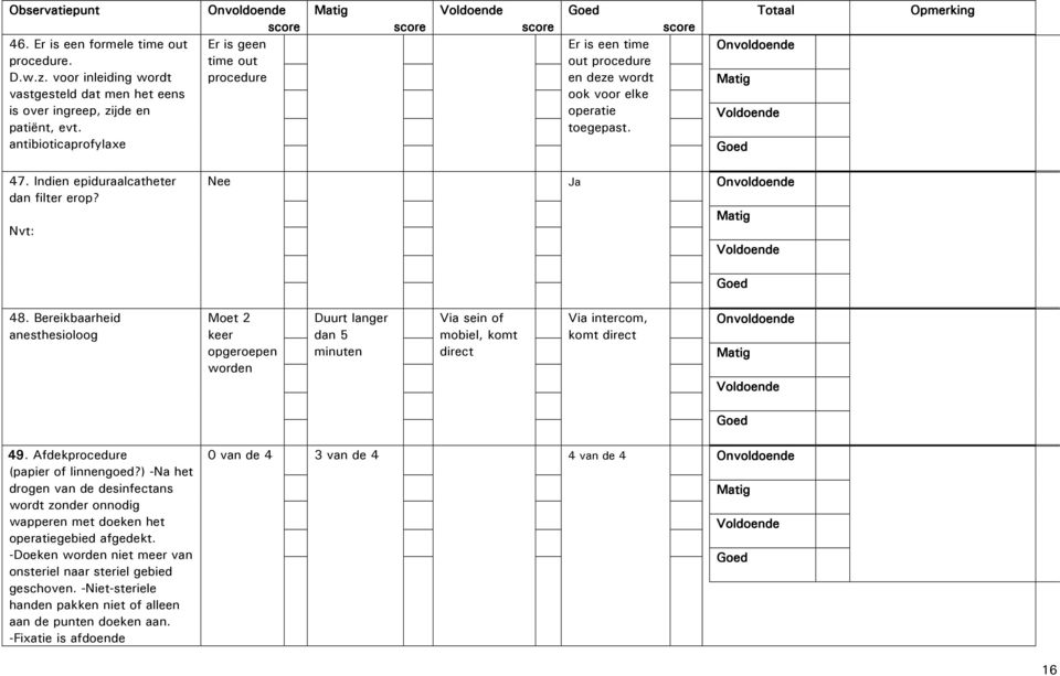 Bereikbaarheid anesthesioloog Moet 2 keer opgeroepen worden Duurt langer dan 5 minuten Via sein of mobiel, komt direct Via intercom, komt direct 49. Afdekprocedure (papier of linnengoed?