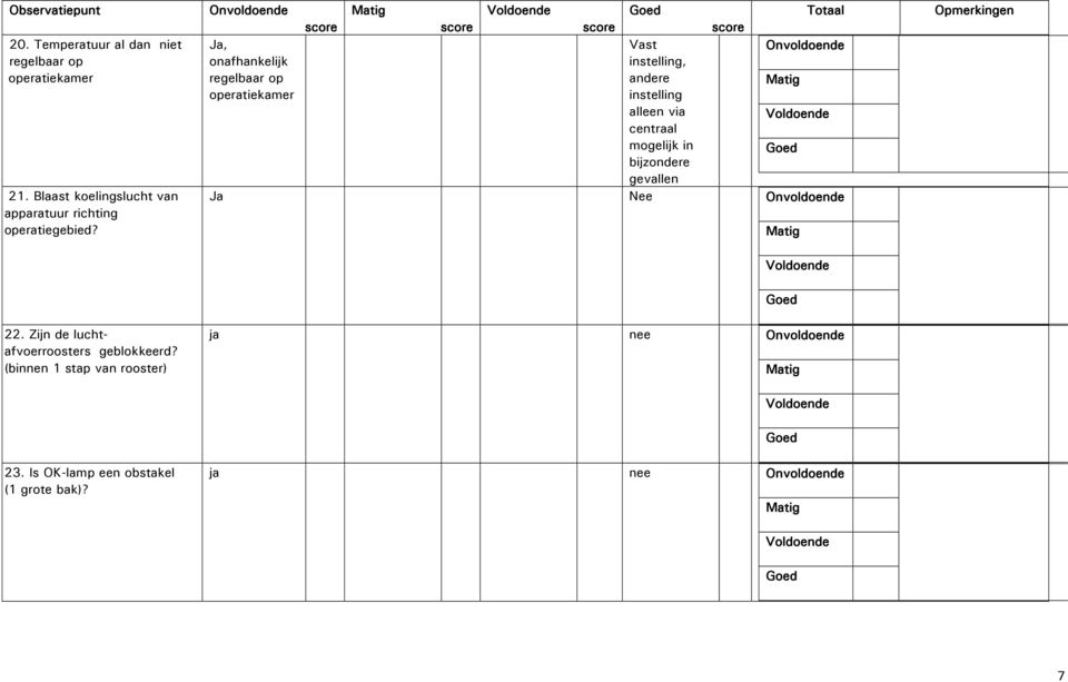 Ja, onafhankelijk regelbaar op operatiekamer Vast instelling, andere instelling alleen via centraal