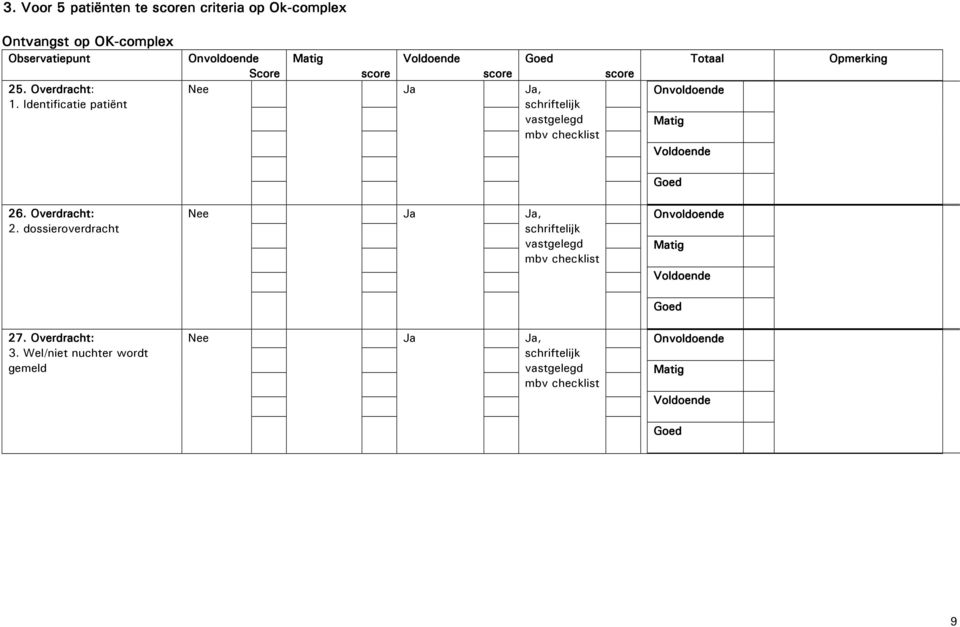 Identificatie patiënt Score Nee Ja Ja, schriftelijk vastgelegd mbv checklist Opmerking 26.