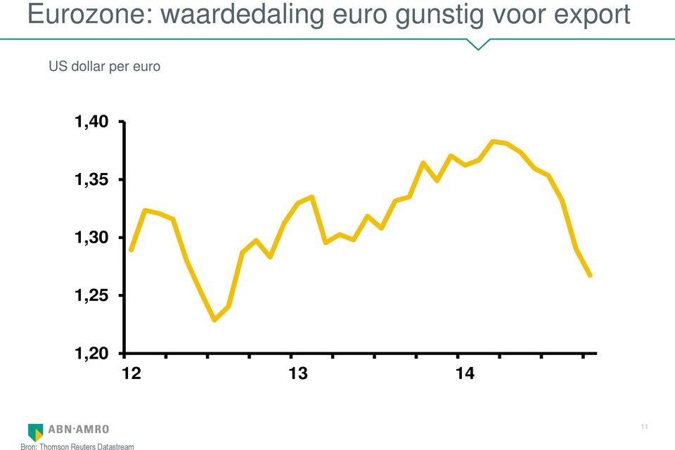 euro 1,40 1,35 1,30 1,25 1,20 12