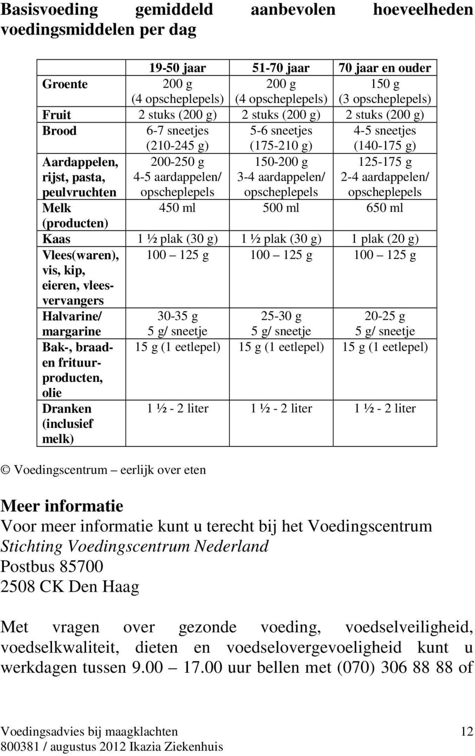 opscheplepels 150-200 g 3-4 aardappelen/ opscheplepels 125-175 g 2-4 aardappelen/ opscheplepels Melk 450 ml 500 ml 650 ml (producten) Kaas 1 ½ plak (30 g) 1 ½ plak (30 g) 1 plak (20 g) Vlees(waren),