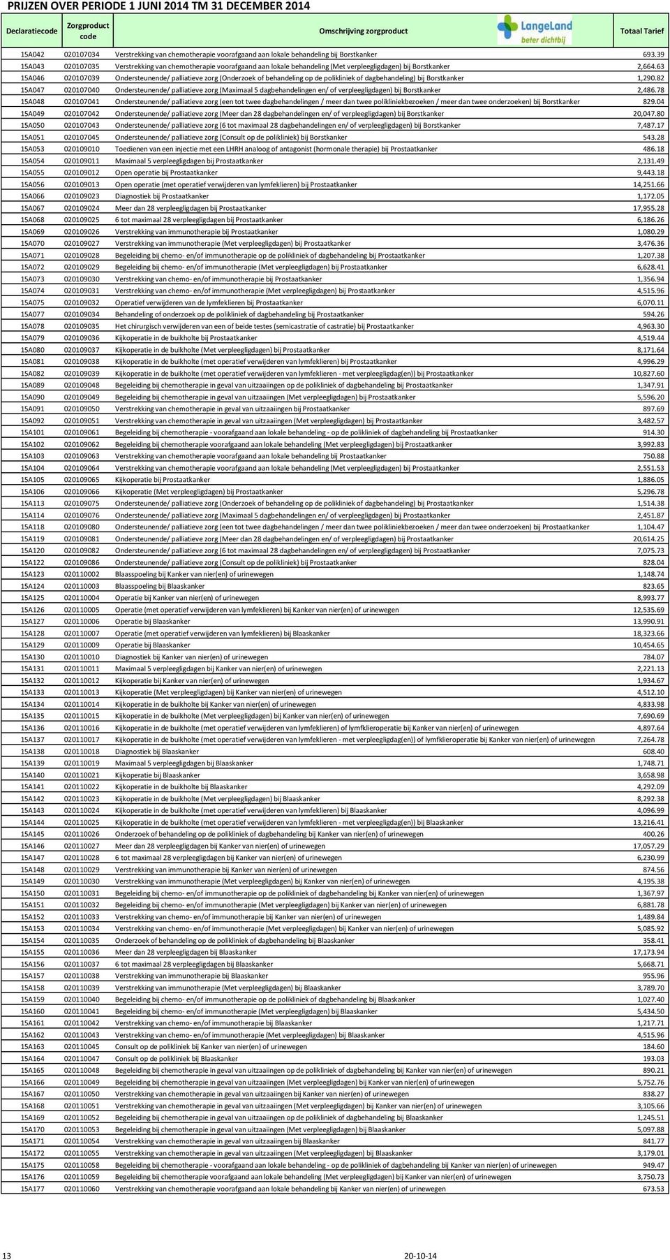 63 15A046 020107039 Ondersteunende/ palliatieve zorg (Onderzoek of behandeling op de polikliniek of dagbehandeling) bij Borstkanker 1,290.