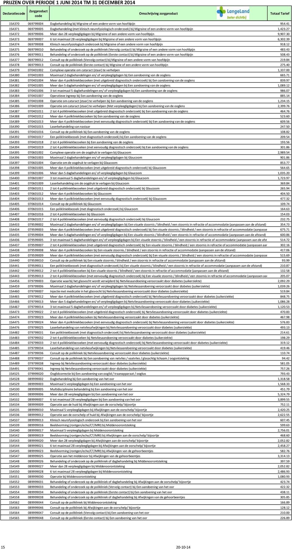 27 15A372 069799006 Meer dan 28 verpleegligdagen bij Migraine of een andere vorm van hoofdpijn 9,907.