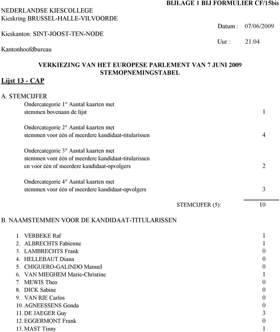 STEMCIJFER Ondercategorie Aantal kaarten met stemmen bovenaan de lijst 4 en voor één of meerdere kandidaat-opvolgers stemmen voor één of meerdere kandidaat-opvolgers 3 STEMCIJFER