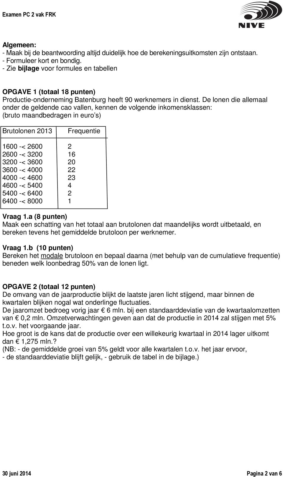 De lonen die allemaal onder de geldende cao vallen, kennen de volgende inkomensklassen: (bruto maandbedragen in euro s) Brutolonen 2013 Frequentie 1600 -< 2600 2 2600 -< 3200 16 3200 -< 3600 20 3600