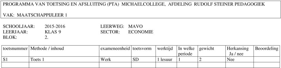 ECONOMIE BLOK: 2.