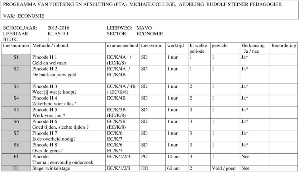 4B SD 1 uur 2 1 Ja* Weet jij wat je koopt? / (EC/K/8) S4 Pincode H 4 EC/K/4B SD 1 uur 2 1 Ja* Zekerheid voor alles? S5 Pincode H 5 EC/K/5B SD 1 uur 3 1 Ja* Werk voor jou?