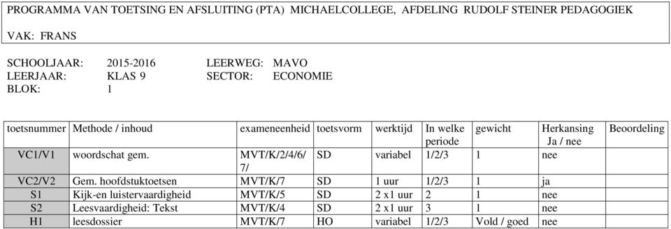 hoofdstuktoetsen MVT/K/7 SD 1 uur 1/2/3 1 ja S1 Kijk-en luistervaardigheid MVT/K/5