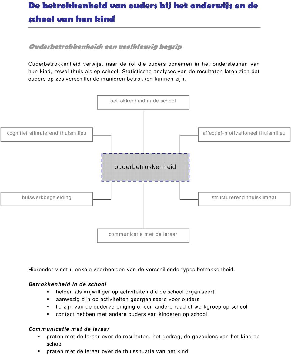 betrokkenheid in de school cognitief stimulerend thuismilieu affectief-motivationeel thuismilieu ouderbetrokkenheid huiswerkbegeleiding structurerend thuisklimaat communicatie met de leraar Hieronder