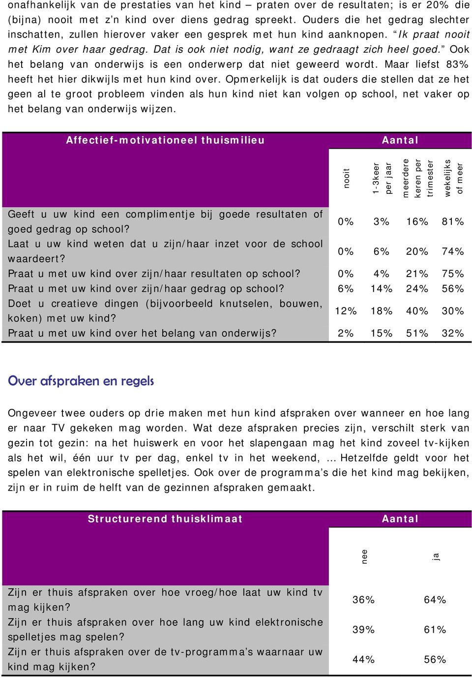 Ook het belang van onderwijs is een onderwerp dat niet geweerd wordt. Maar liefst 83% heeft het hier dikwijls met hun kind over.