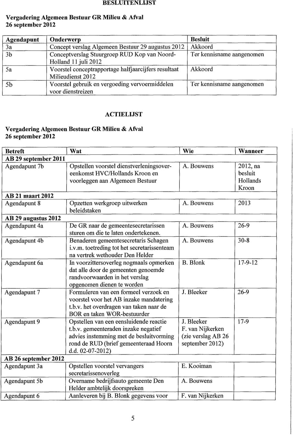 aangenomen Akkoord Ter kennisname aangenomen ACTIELIJST Vergadering Algemeen Bestuur GR Milieu & Afval 26 september 2012 Betreft Wat 1 Wie Wanneer AB 29 september 2011 Agendapunt 7b AB 21 maart 2012