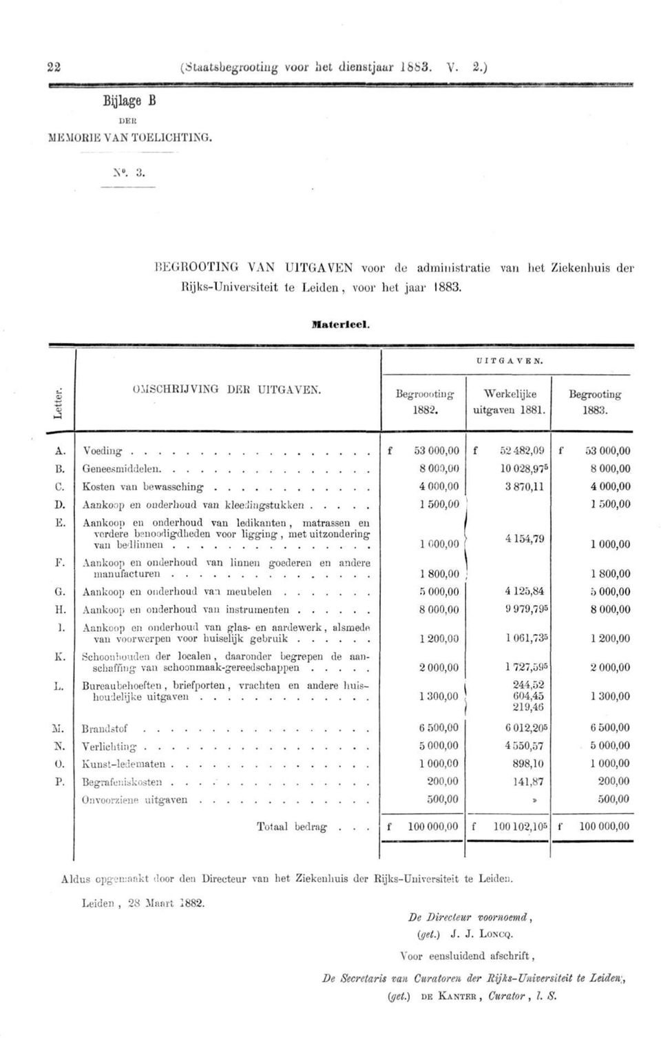 Werkelijke uitgaven 1881. Begrooting 1883. A. B. C. D. E. G. H. I. K.
