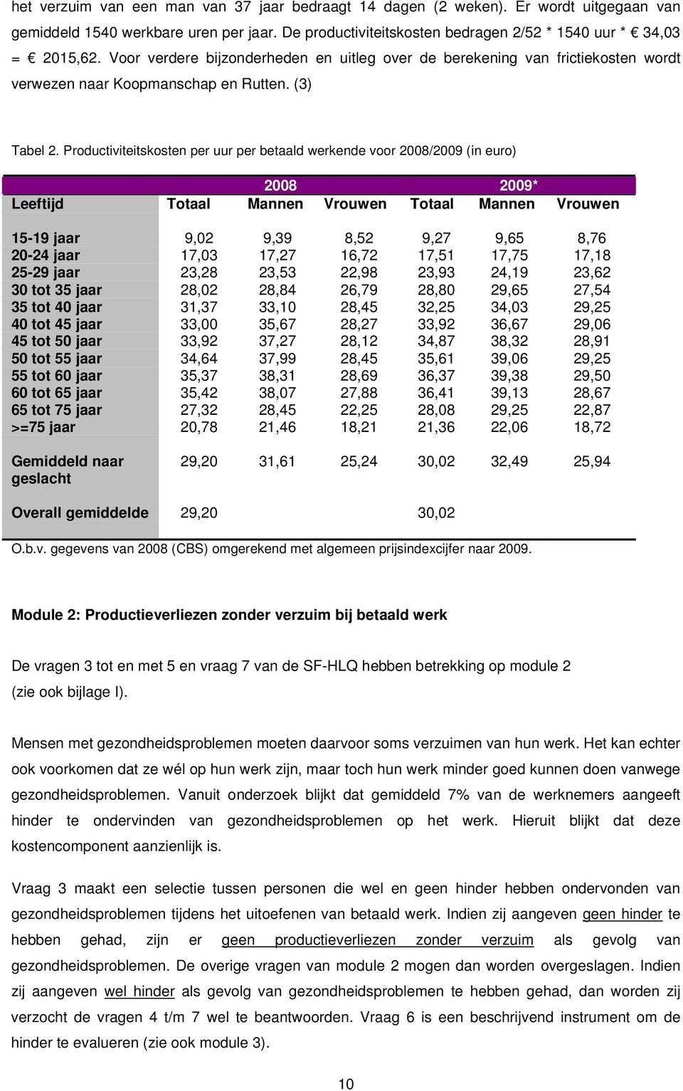 Productiviteitskosten per uur per betaald werkende voor 2008/2009 (in euro) 2008 2009* Leeftijd Totaal Mannen Vrouwen Totaal Mannen Vrouwen 15-19 jaar 9,02 9,39 8,52 9,27 9,65 8,76 20-24 jaar 17,03