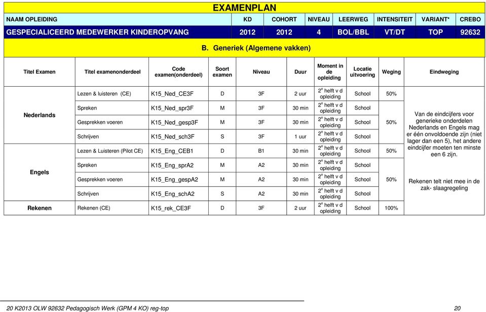 K15_Ned_CE3F D 3F 2 uur Spreken K15_Ned_spr3F M 3F 30 min Nederlands Gesprekken voeren K15_Ned_gesp3F M 3F 30 min Schrijven K15_Ned_sch3F S 3F 1 uur Lezen & Luisteren (Pilot CE) K15_Eng_CEB1 D B1 30