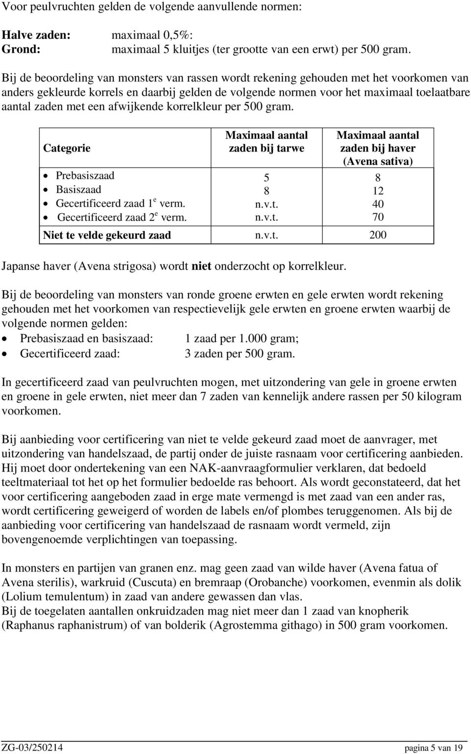 een afwijkende korrelkleur per 500 gram. Categorie Prebasiszaad Basiszaad Gecertificeerd zaad 1 e verm. Gecertificeerd zaad 2 e verm. Maximaal aantal zaden bij tarwe 5 8 n.v.t. n.v.t. Maximaal aantal zaden bij haver (Avena sativa) 8 12 40 70 Niet te velde gekeurd zaad n.