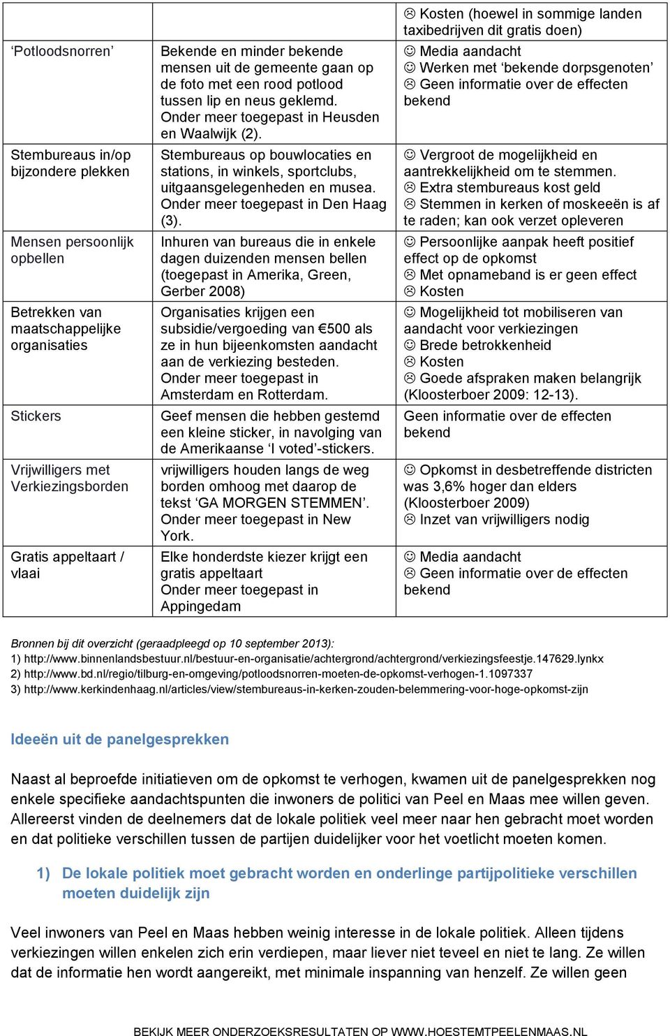 Stembureaus op bouwlocaties en stations, in winkels, sportclubs, uitgaansgelegenheden en musea. (3).