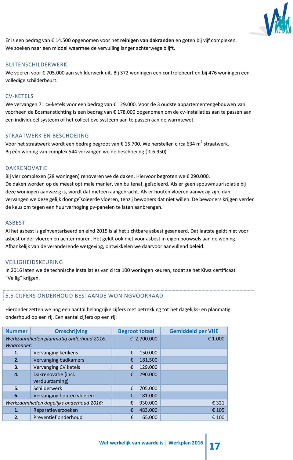 CV-KETELS We vervangen 71 cv-ketels voor een bedrag van 129.000. Voor de 3 oudste appartementengebouwen van voorheen de Bosmanstichting is een bedrag van 178.