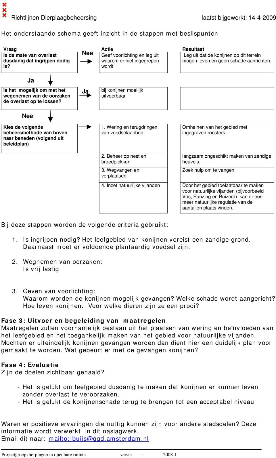 Ja bij konijnen moeilijk uitvoerbaar Nee Kies de volgende beheersmethode van boven naar beneden (volgend uit beleidplan) 1. Wering en terugdringen van voedselaanbod 2.