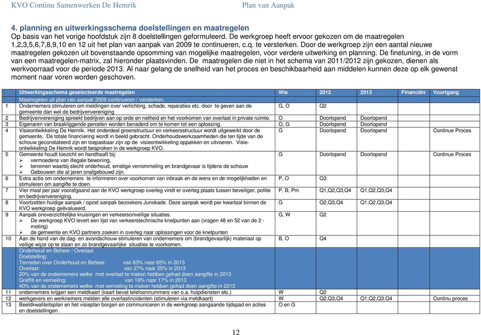 Door de werkgroep zijn een aantal nieuwe maatregelen gekozen uit bovenstaande opsomming van mogelijke maatregelen, voor verdere uitwerking en planning.