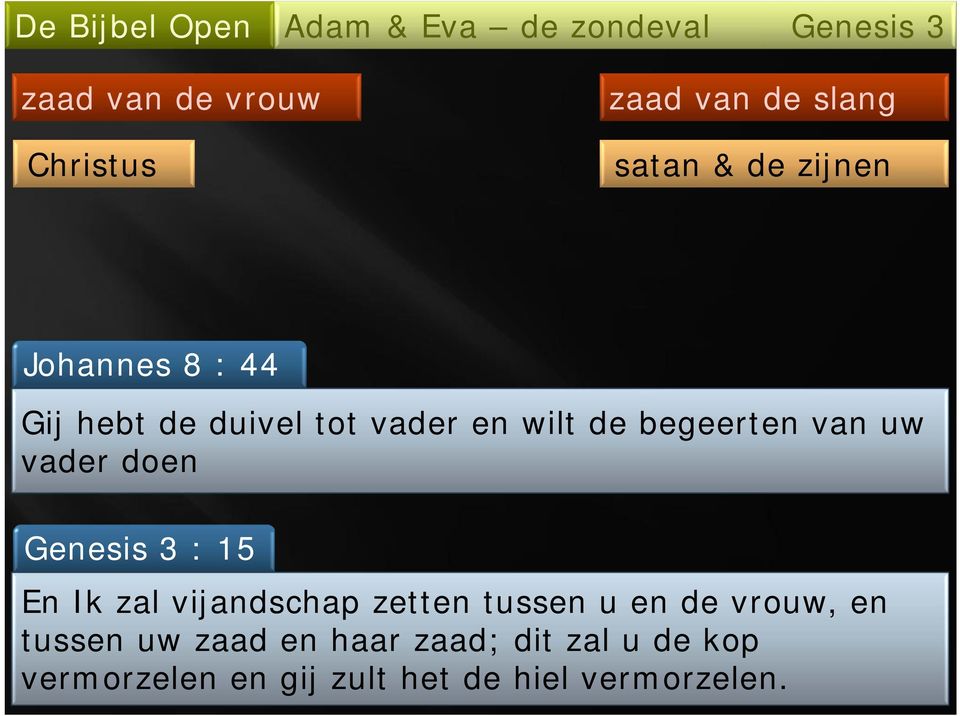 Genesis 3 : 15 En Ik zal vijandschap zetten tussen u en de vrouw, en tussen