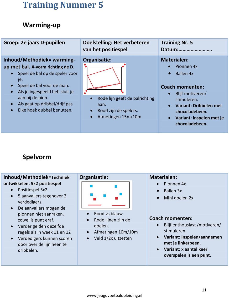 Rood zijn de spelers. Afmetingen 15m/10m Training Nr. 5 Datum:. Pionnen 4x Ballen 4x Blijf motiveren/ Variant: Dribbelen met Variant: inspelen met je Spelvorm Inhoud/Methodiek=Techniek ontwikkelen.