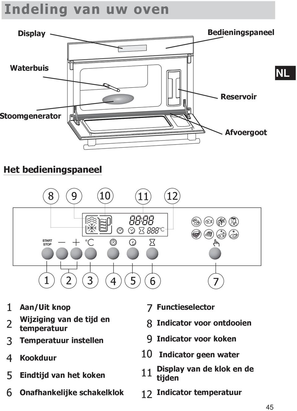 Temperatuur instellen Kookduur Eindtijd van het koken 7 Functieselector Indicator voor ontdooien 8 9 10 11