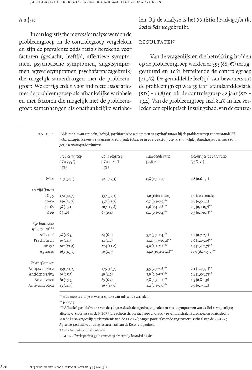 symptomen, psychotische symptomen, angstsymptomen, agressiesymptomen, psychofarmacagebruik) die mogelijk samenhangen met de probleemgroep.