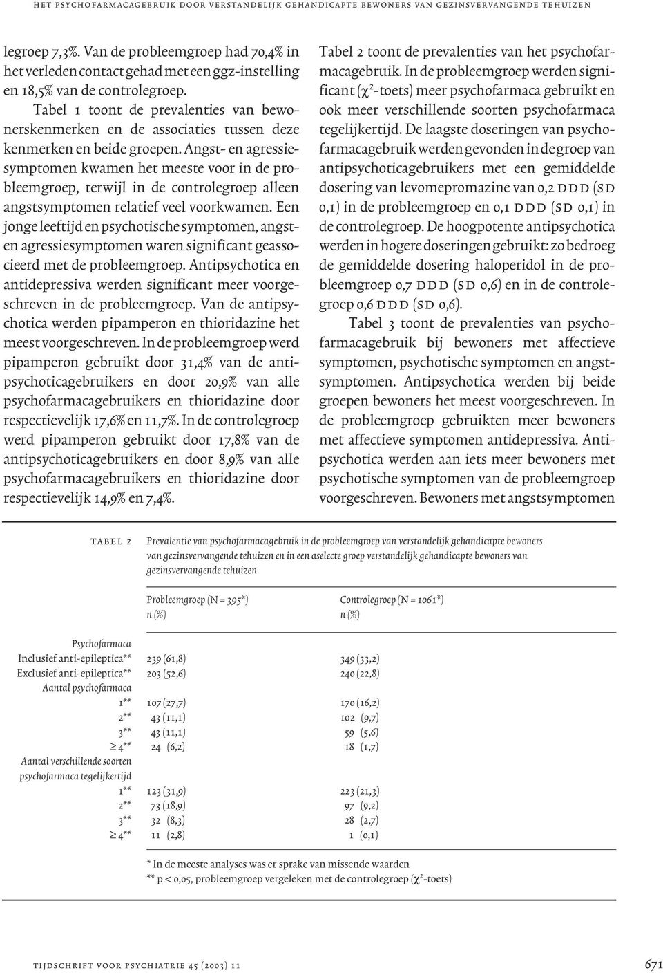 Tabel 1 toont de prevalenties van bewonerskenmerken en de associaties tussen deze kenmerken en beide groepen.