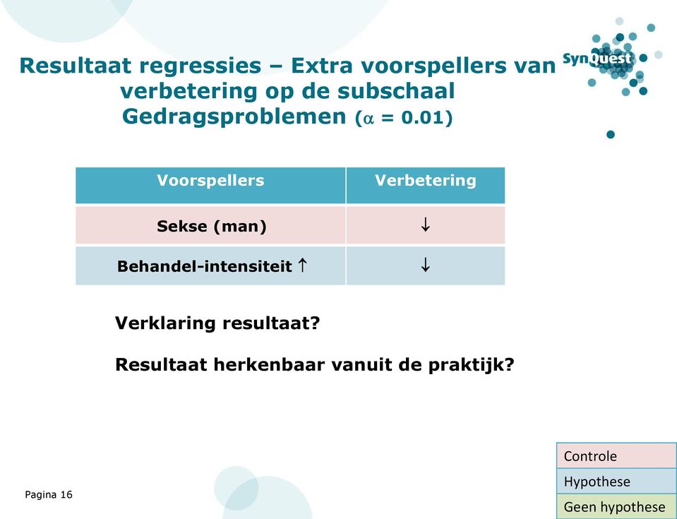 01) Voorspellers Verbetering Sekse (man) Behandel-intensiteit