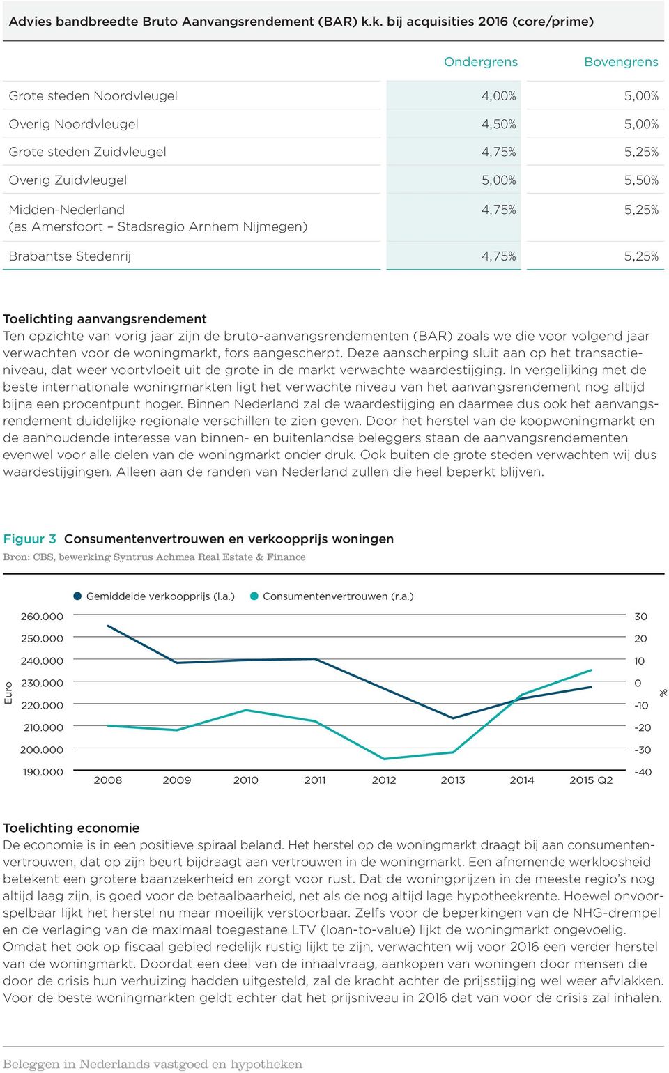 Midden-Nederland (as Amersfoort Stadsregio Arnhem Nijmegen) 4,75% 5,25% Brabantse Stedenrij 4,75% 5,25% Toelichting aanvangsrendement Ten opzichte van vorig jaar zijn de bruto-aanvangsrendementen
