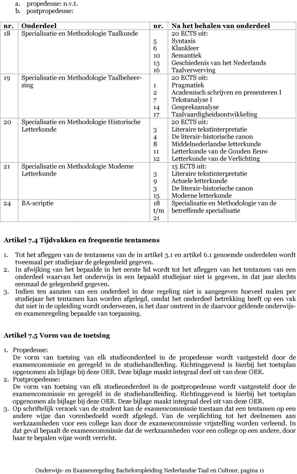 Methodologie Taalbeheersing 1 2 7 14 17 20 Specialisatie en Methodologie Historische Letterkunde 3 4 8 11 12 21 Specialisatie en Methodologie Moderne Letterkunde 3 9 3 15 24 BA-scriptie 18 t/m 21 20