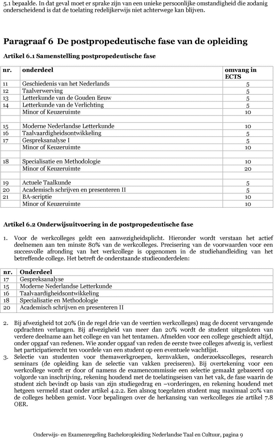 onderdeel omvang in ECTS 11 Geschiedenis van het Nederlands 5 12 Taalverwerving 5 13 Letterkunde van de Gouden Eeuw 5 14 Letterkunde van de Verlichting 5 Minor of Keuzeruimte 10 15 Moderne