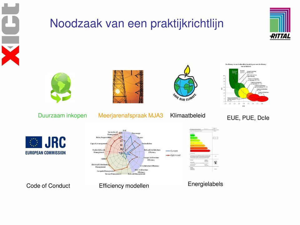 MJA3 Klimaatbeleid EUE, PUE, DcIe Code