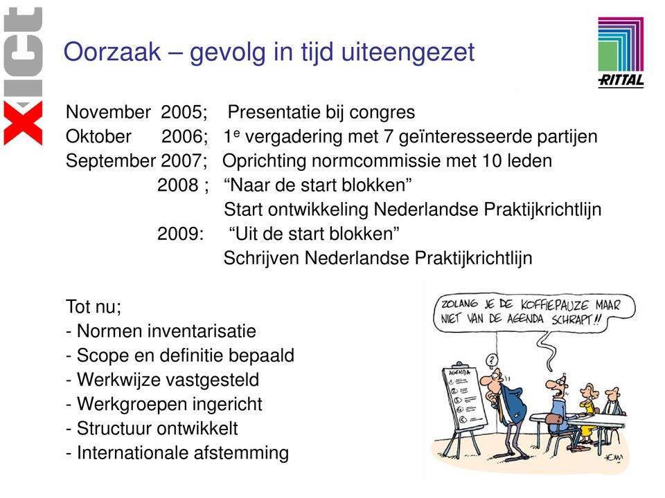 ontwikkeling Nederlandse Praktijkrichtlijn 2009: Uit de start blokken Schrijven Nederlandse Praktijkrichtlijn Tot nu; -