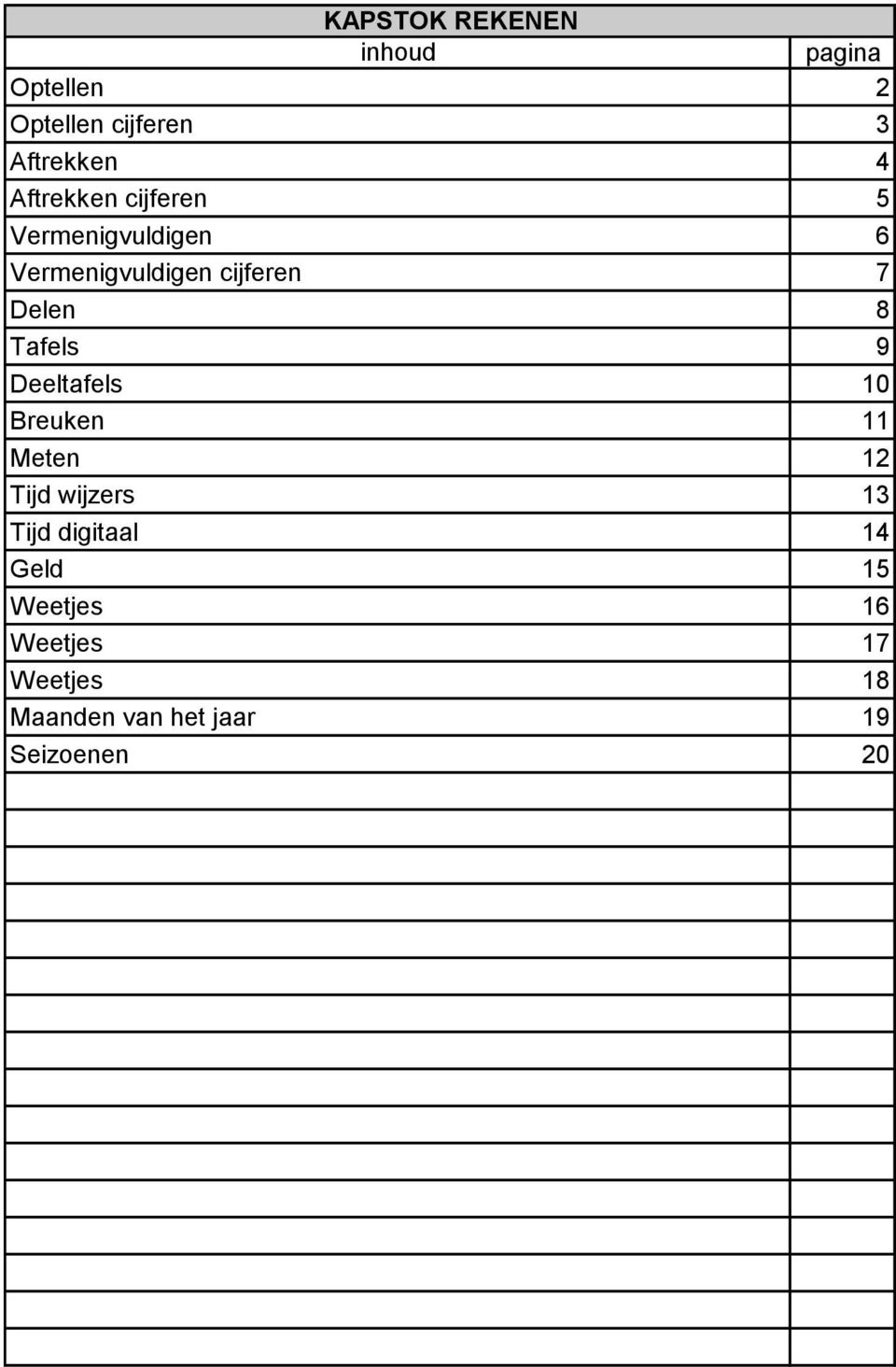 Tafels 9 Deeltafels 10 Breuken 11 Meten 12 Tijd wijzers 13 Tijd digitaal 14