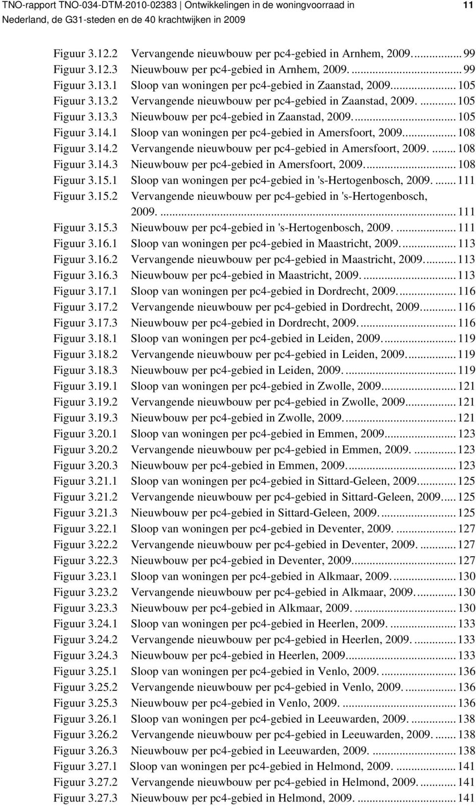 ... 108 Figuur 3.14.3 Nieuwbouw per pc4-gebied in Amersfoort,... 108 Figuur 3.15.1 Sloop van per pc4-gebied in 's-hertogenbosch,.... 111 Figuur 3.15.2 Vervangende nieuwbouw per pc4-gebied in 's-hertogenbosch,.